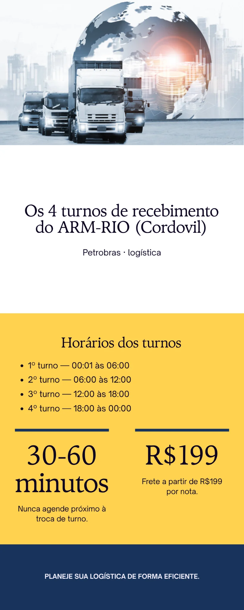 Diagrama dos 4 turnos de recebimento do ARM-RIO Cordovil: 00:01-06:00, 06:00-12:00, 12:00-18:00 e 18:00-00:00, com aviso para nao chegar perto da virada de turno.