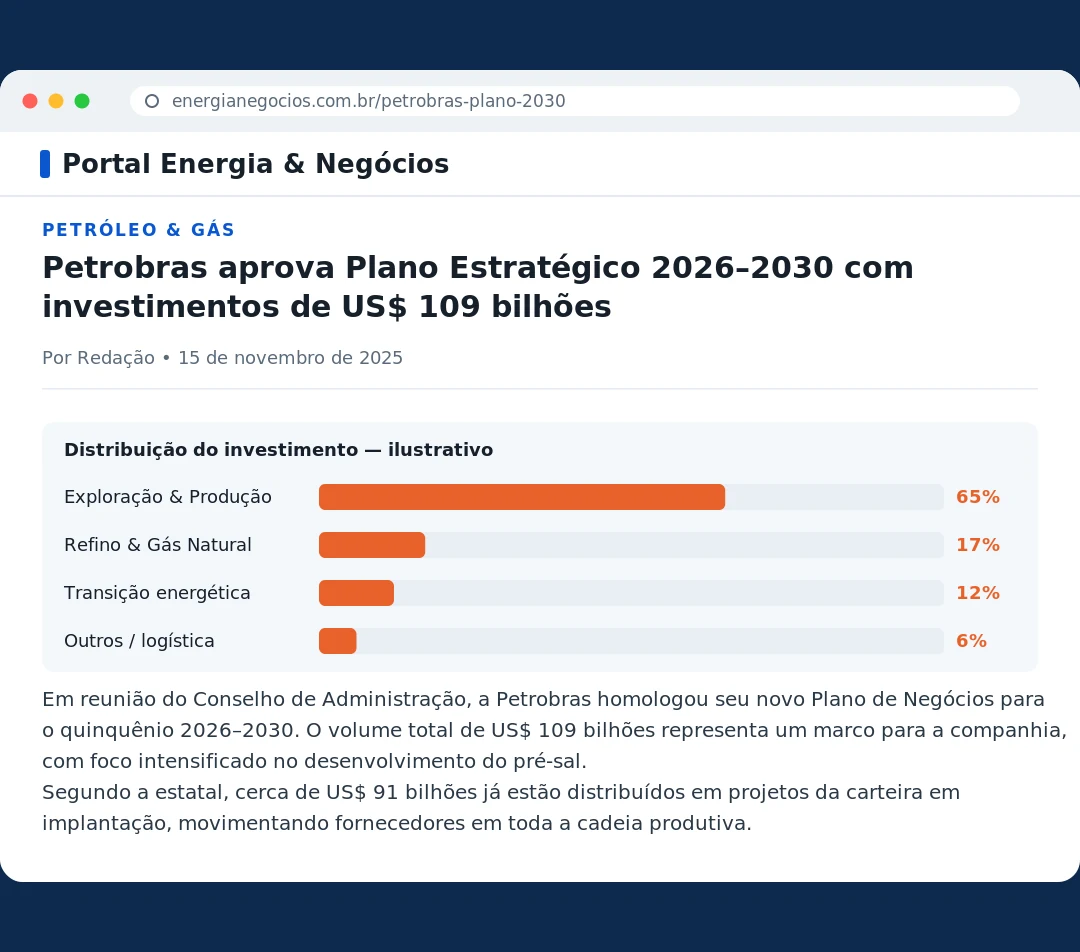 Reportagem: Petrobras aprova Plano Estratégico 2026–2030 com investimentos de US$ 109 bilhões