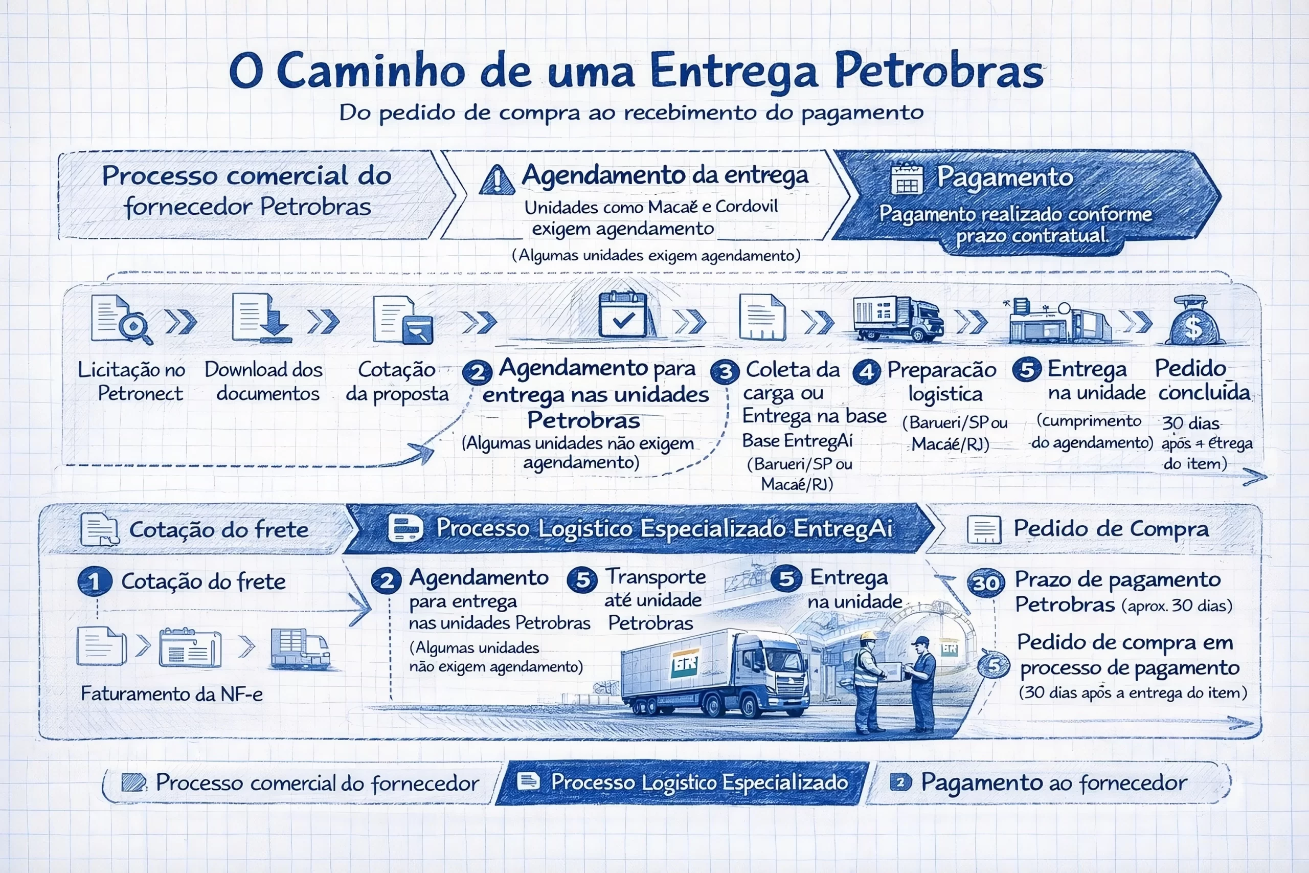 hero-banner-guia Frete Petrobras - Banner Hero